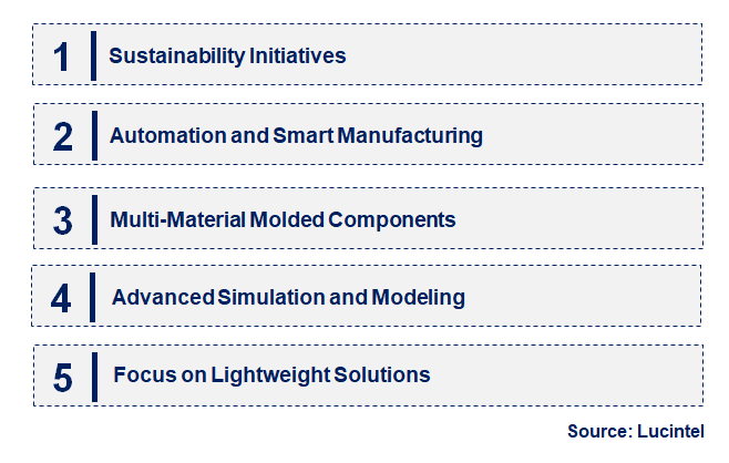 Emerging Trends in the Compression Molding Process for the Composite Market